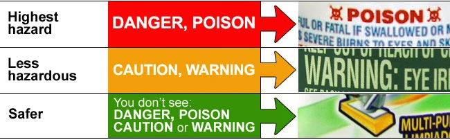 Read the Label